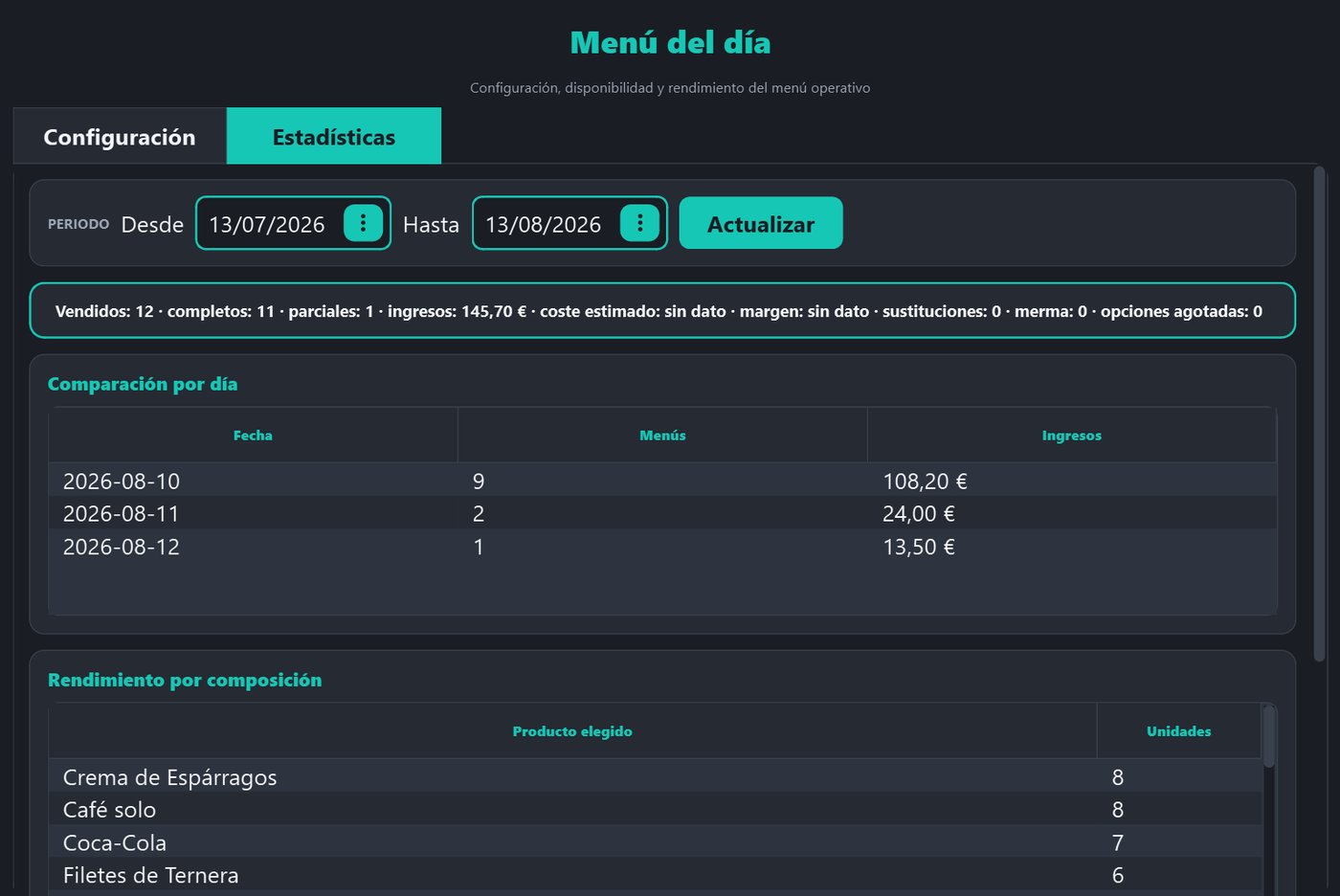 Previsión de preparación del menú del día